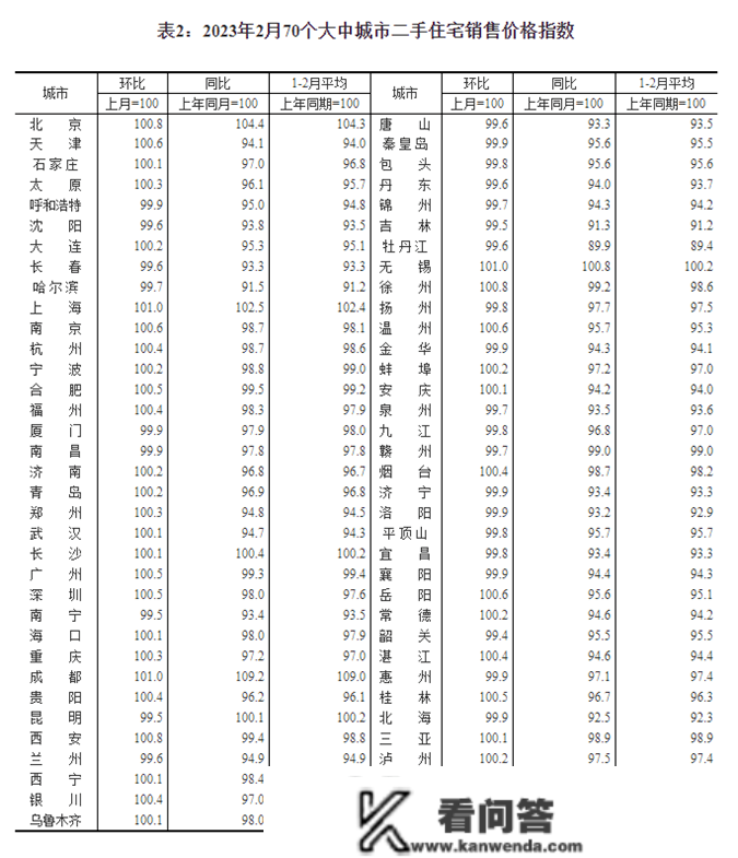 全国70城最新房价公布！昆明、大理……