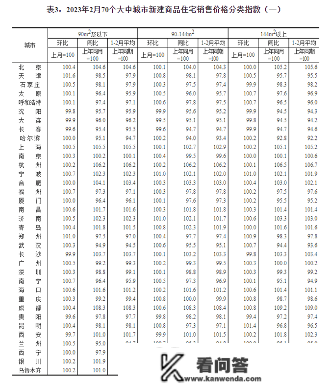 全国70城最新房价公布！昆明、大理……