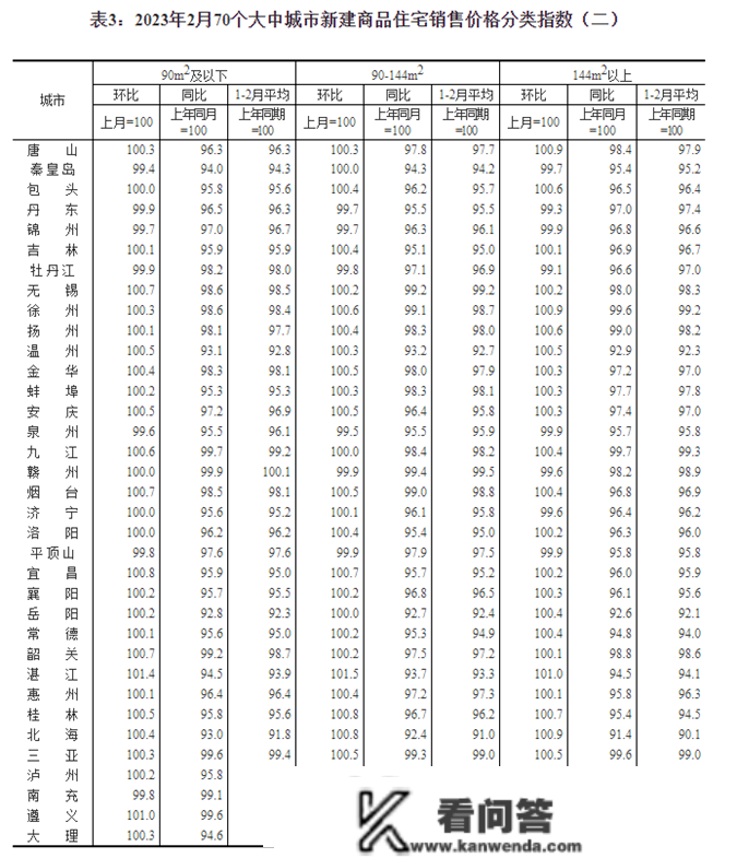 全国70城最新房价公布！昆明、大理……