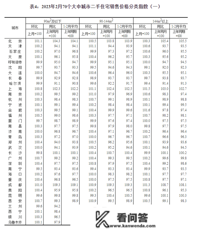 全国70城最新房价公布！昆明、大理……