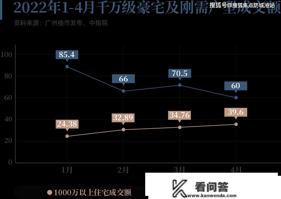 广州南沙【颐德六合花园】房价最新信息_房价走势_三年后什么价