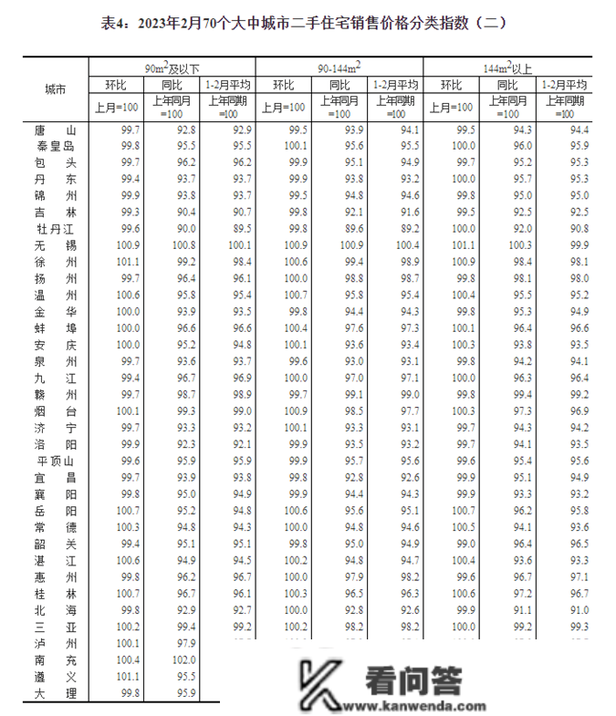 全国70城最新房价公布！昆明、大理……