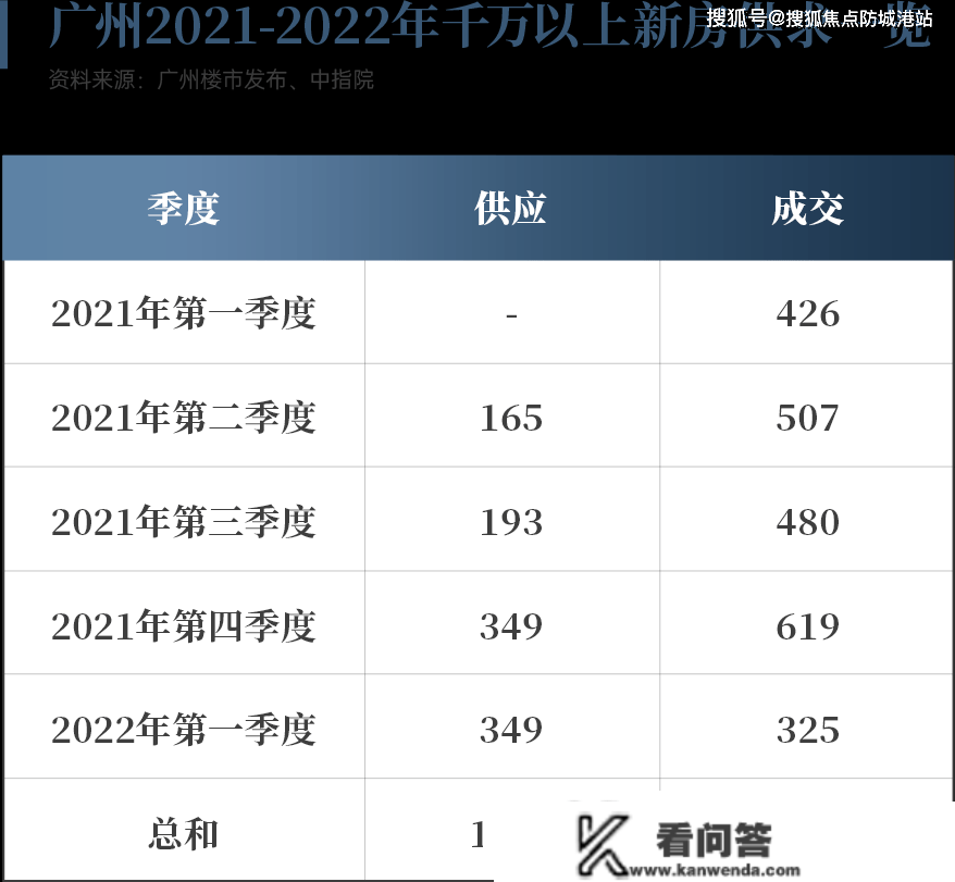 广州南沙【颐德六合花园】房价最新信息_房价走势_三年后什么价