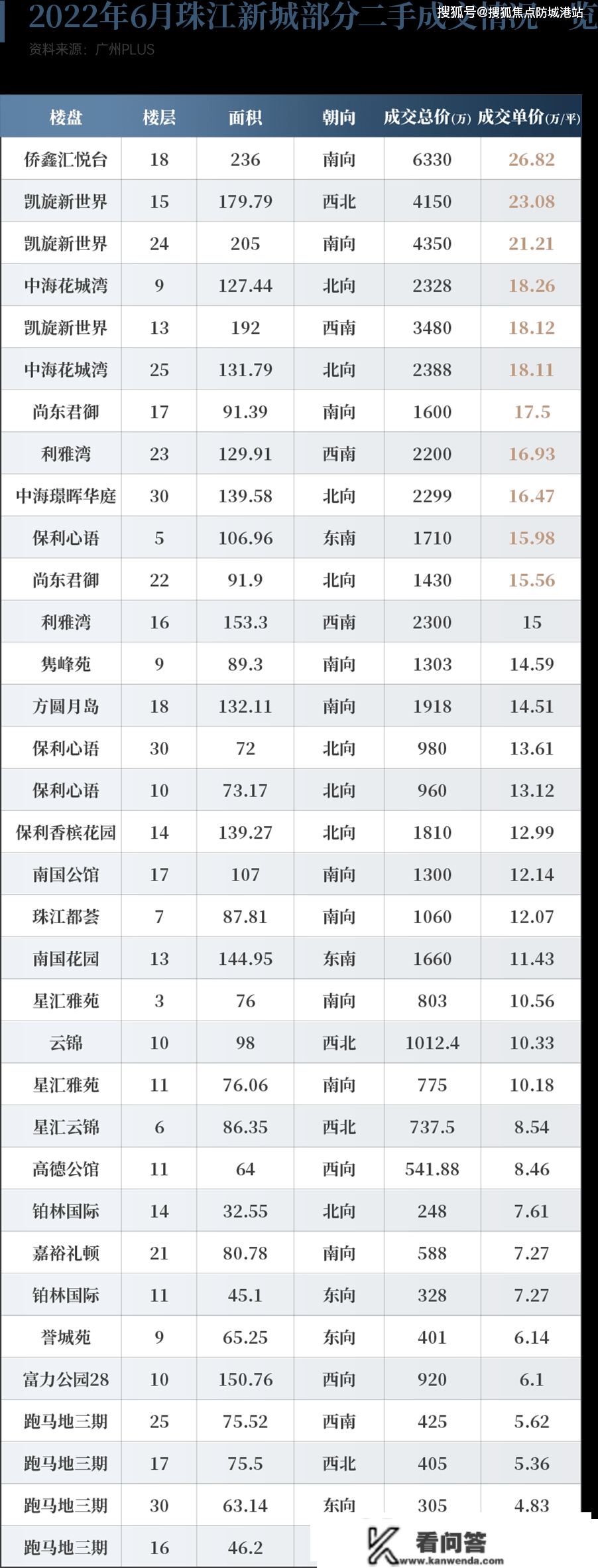 广州南沙【颐德六合花园】房价最新信息_房价走势_三年后什么价