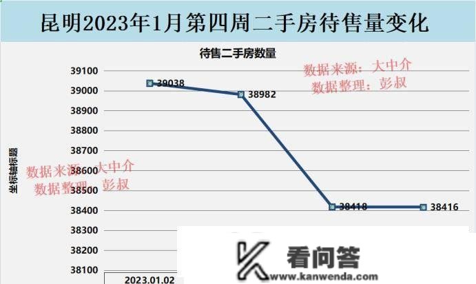 昆明房价四连跌，两万炒房客跌落昆明楼市，昆明楼市阐发第一篇