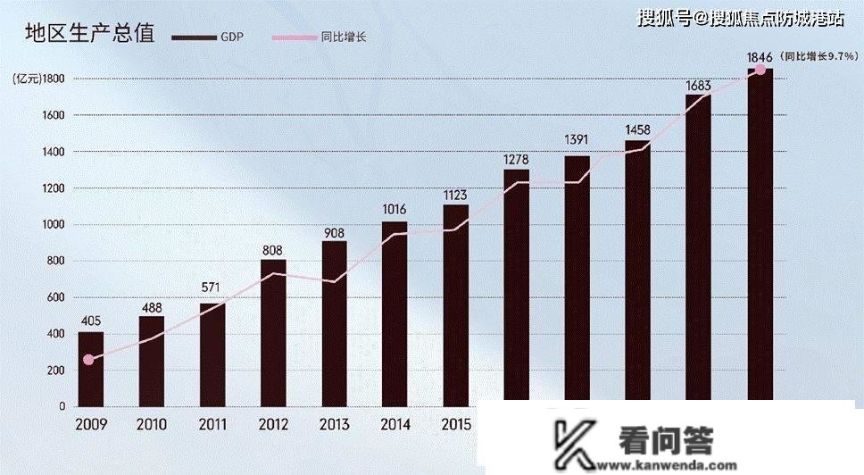 广州南沙【领南星河荣誉】房价最新信息_房价走势_三年后什么价