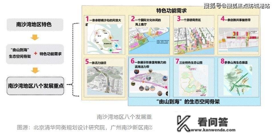 广州南沙【领南星河荣誉】房价最新信息_房价走势_三年后什么价