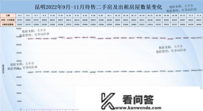 昆明房价四连跌，两万炒房客被套昆明楼市，昆明楼市阐发第55期