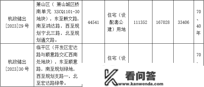 涉及世纪城、灯塔……杭州又有10宗地挂牌 ！3月29日正式出让