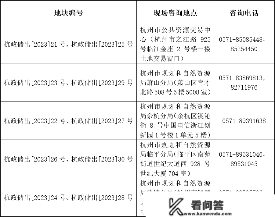 涉及世纪城、灯塔……杭州又有10宗地挂牌 ！3月29日正式出让