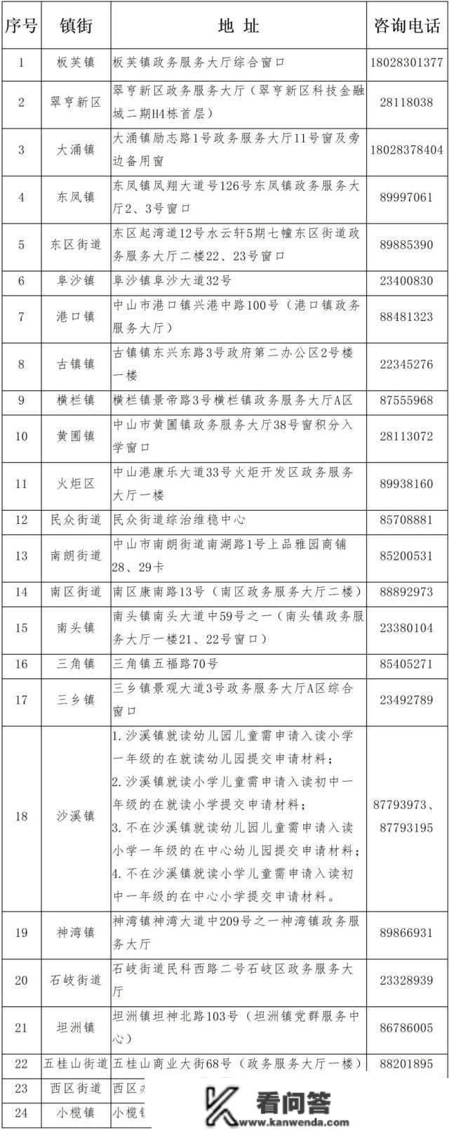 中山2023年积分入学受理工做启动，4月17日截行受理