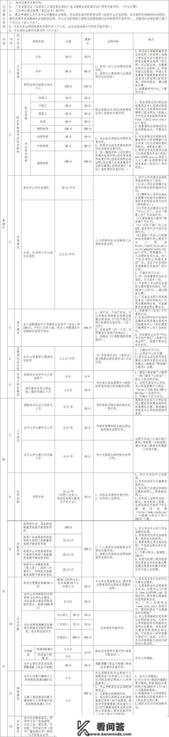 中山2023年积分入学受理工做启动，4月17日截行受理