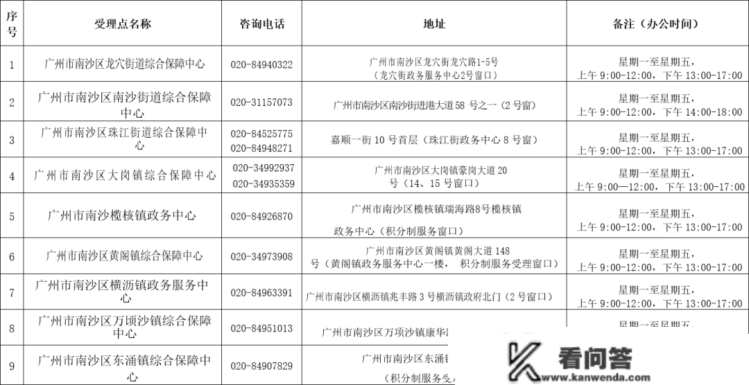 家长留意！南沙区2023年积分入学审定起头啦！！