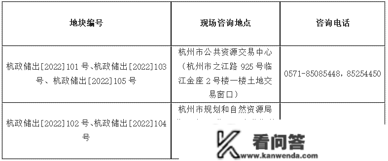 ​仅5宗！杭州第五批次集中供地官宣！2月7日开拍