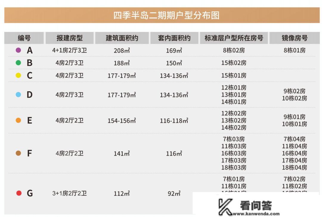 今天和伴侣去珠海【华发琴澳新城四时半岛二期】踩盘了，说说我的小我观点