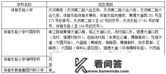 广州珠江花城售楼处德律风：400-867-5677-转-5555售楼处德律风|地址|户型|房价