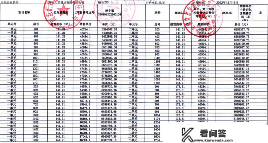 刚刚！2023年大校场首张小许已领！