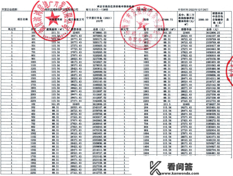 刚刚！2023年大校场首张小许已领！