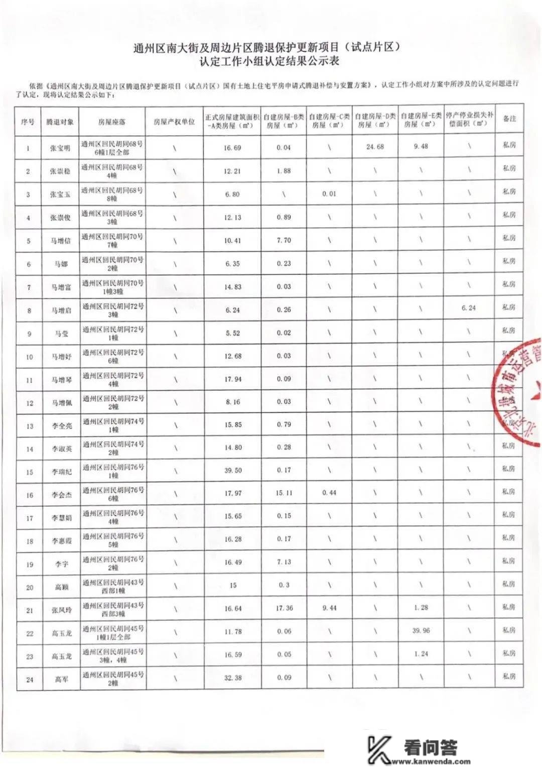 最新！南大街进入腾退申请阶段：安设房源、价格、市场价明细公布！