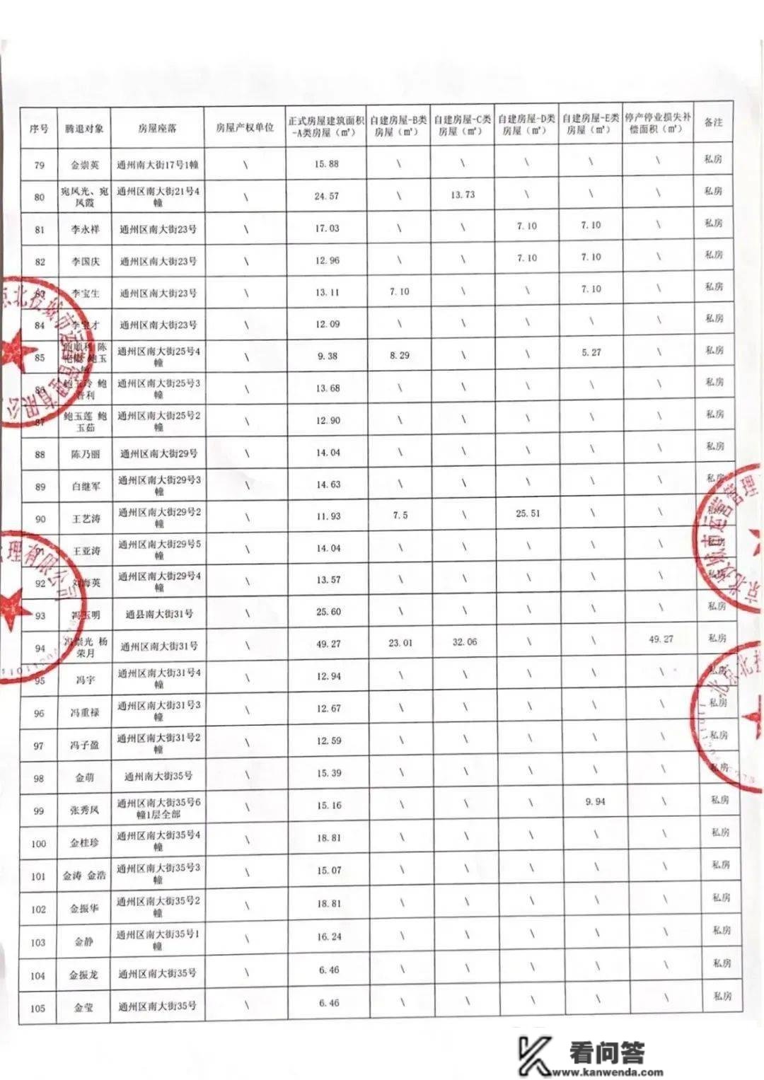 最新！南大街进入腾退申请阶段：安设房源、价格、市场价明细公布！