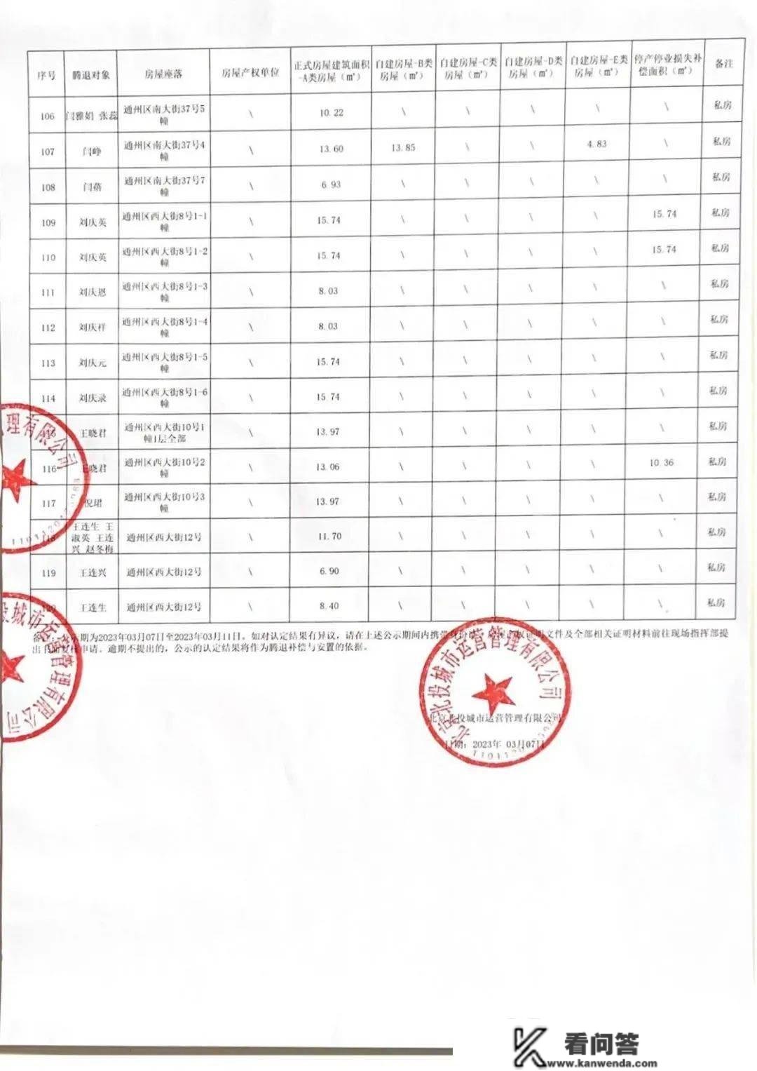 最新！南大街进入腾退申请阶段：安设房源、价格、市场价明细公布！