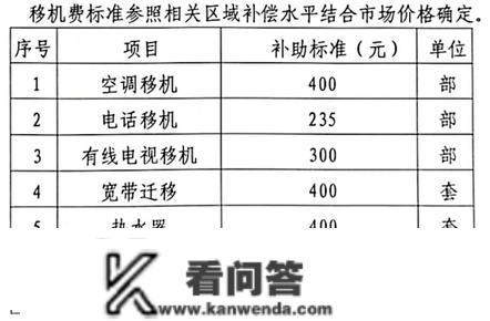 最新！南大街进入腾退申请阶段：安设房源、价格、市场价明细公布！