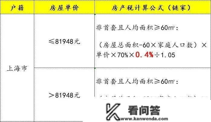 【房产税】2022年度上海小我住房房产税缴纳倒计时丨 审定尺度、退税流程、缴纳截行12月31日（转发，保藏）