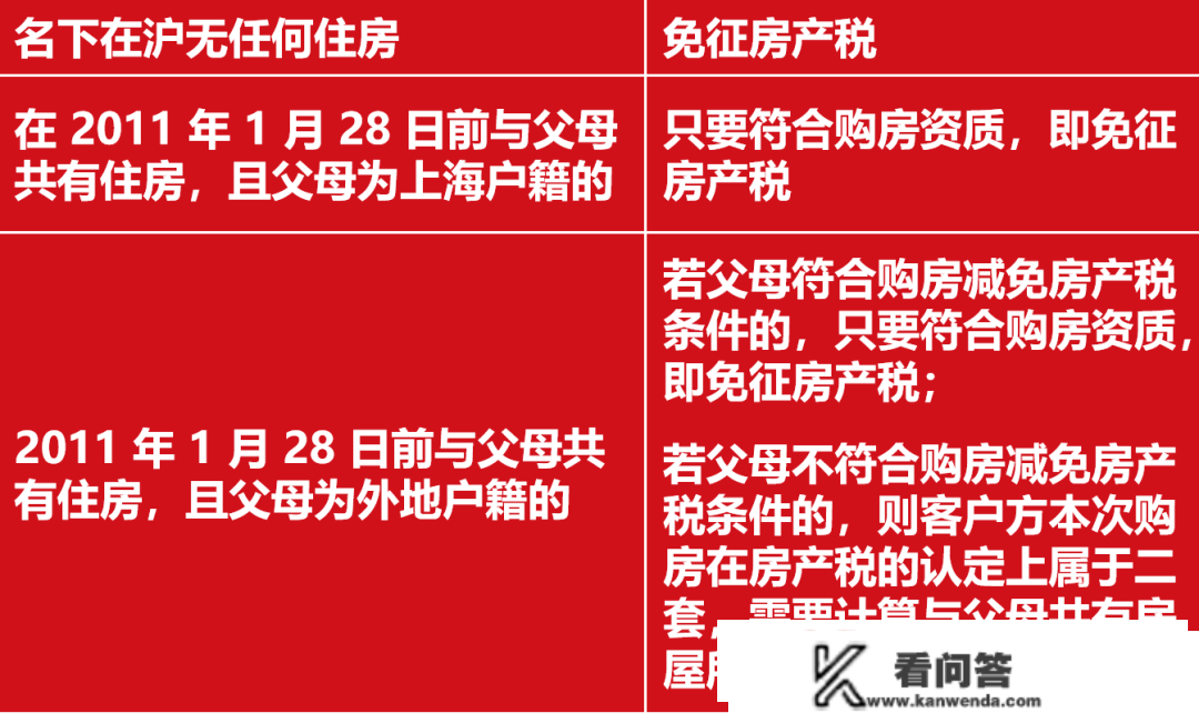 【房产税】2022年度上海小我住房房产税缴纳倒计时丨 审定尺度、退税流程、缴纳截行12月31日（转发，保藏）