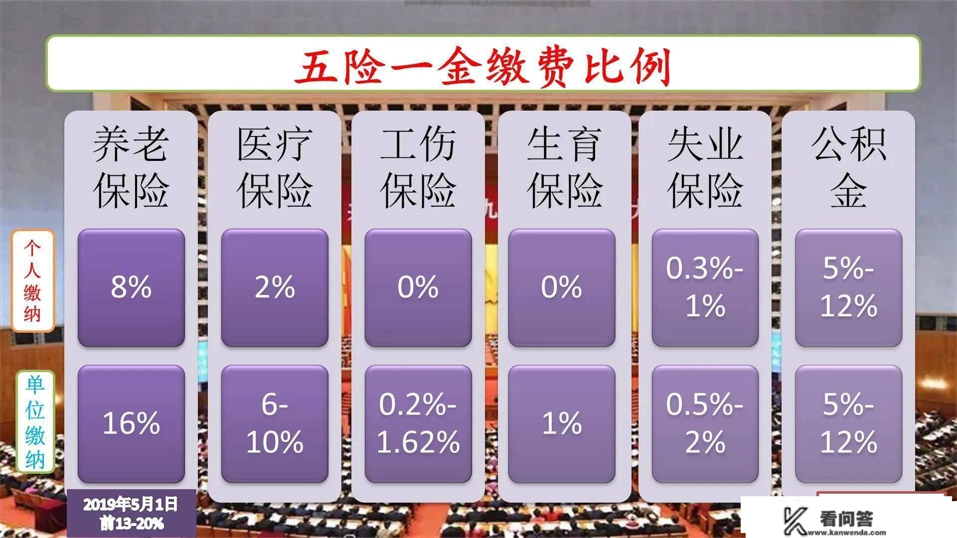 2023年在山东省缴纳社保需要几钱？退休养老金多长时间能回本？