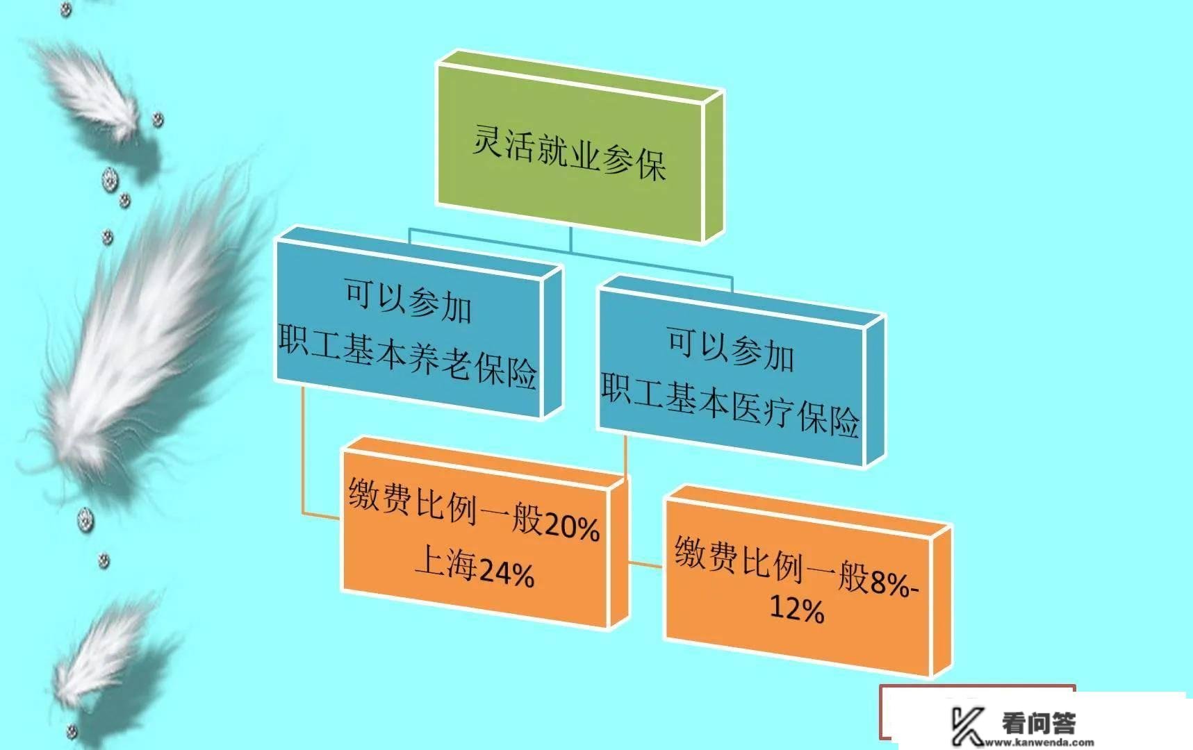 2023年在山东省缴纳社保需要几钱？退休养老金多长时间能回本？