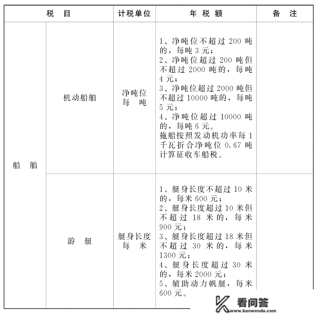 内蒙古自治区人民政府关于修改《内蒙古自治区施行〈中华人民共和国车船税法〉法子》和《内蒙古自治区房产税施行细则》的决定