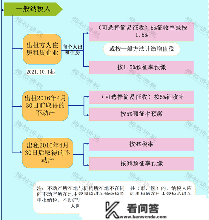 税局明白了！3月起，企业和小我出租房屋，要交那些税！