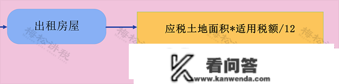 税局明白了！3月起，企业和小我出租房屋，要交那些税！