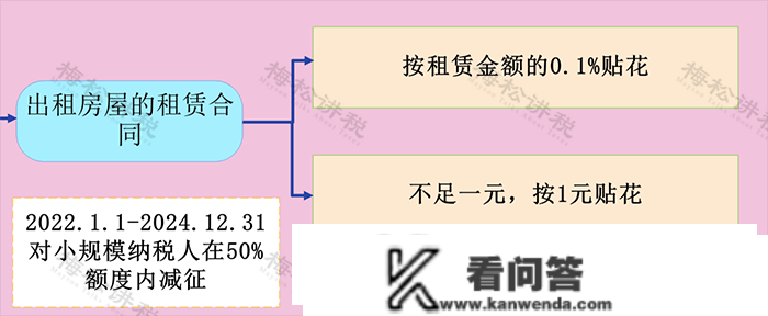 税局明白了！3月起，企业和小我出租房屋，要交那些税！