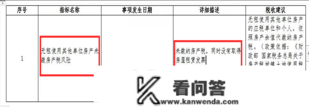 企业办公运营无租利用房产，必然要留意的风险！