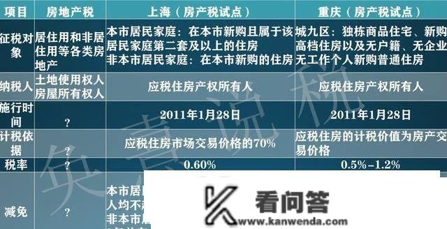 房产税会来吗？专家起头揣摩“免征面积”，胡锡进也提了5字建议