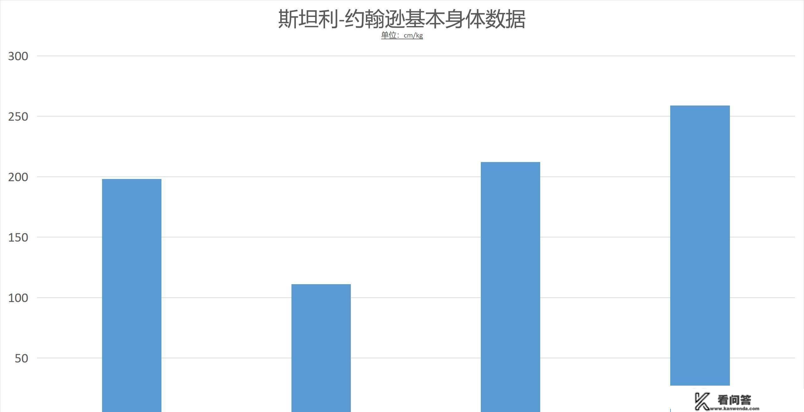 斯坦利-约翰逊：曾经的高顺位新秀，为何现在几乎无球可打？