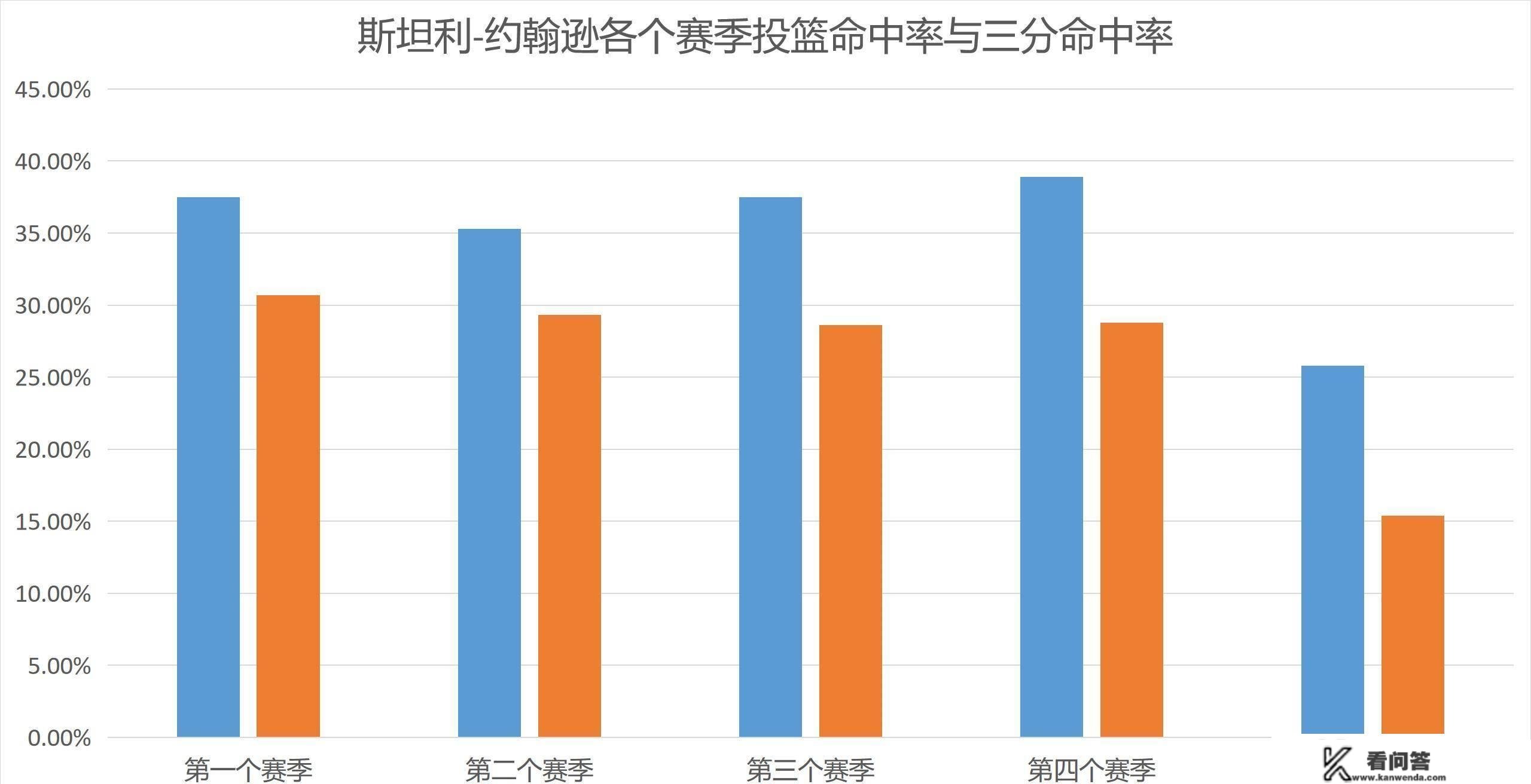 斯坦利-约翰逊：曾经的高顺位新秀，为何现在几乎无球可打？