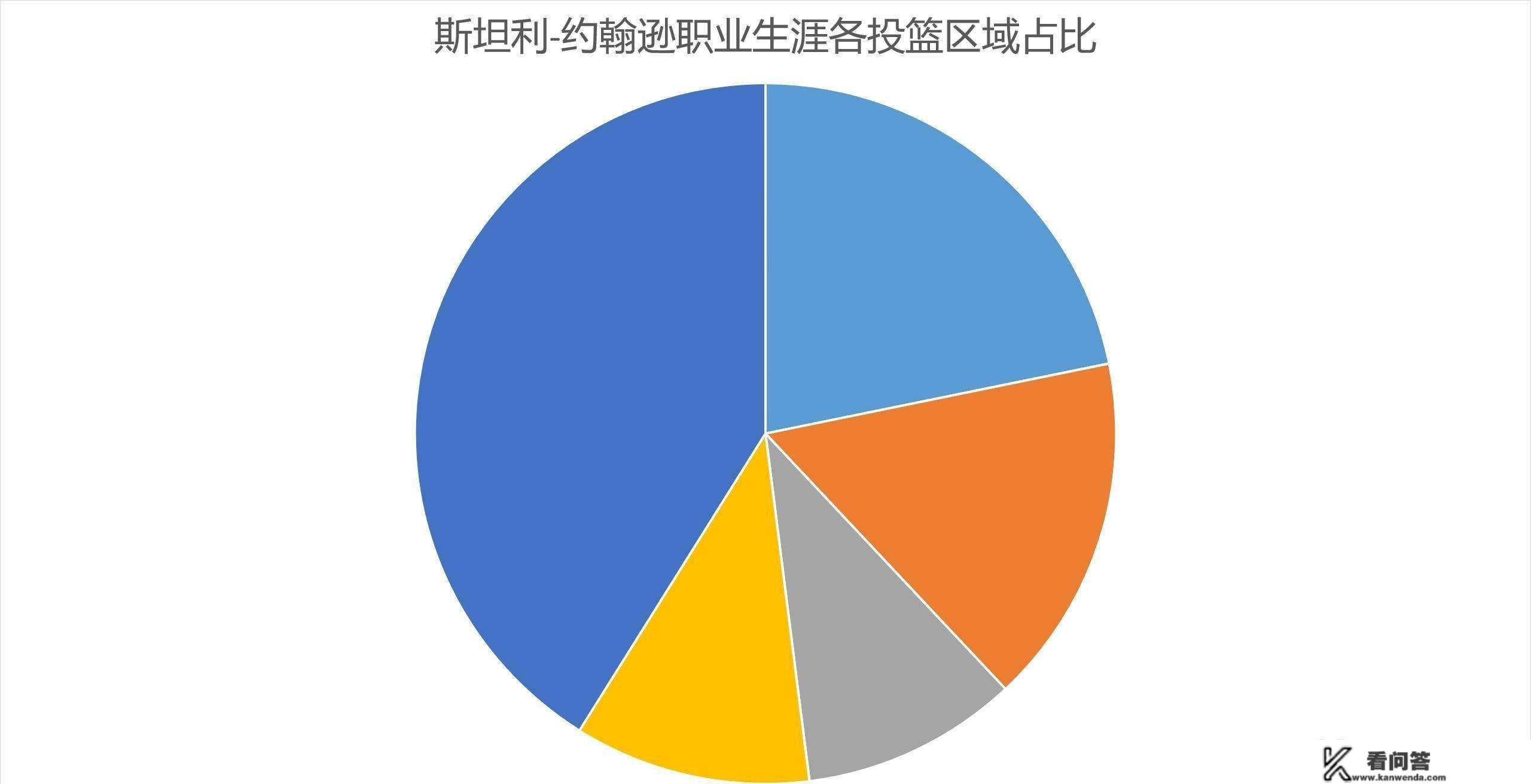 斯坦利-约翰逊：曾经的高顺位新秀，为何现在几乎无球可打？