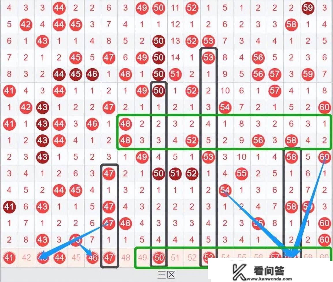 快乐8 23065期走势预测阐发：一约既定，万山连星