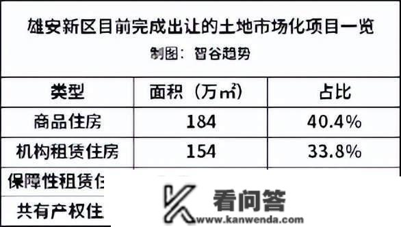 北京起头第二轮“大疏解”后，雄安开卖第一批商品房！背后极不简单