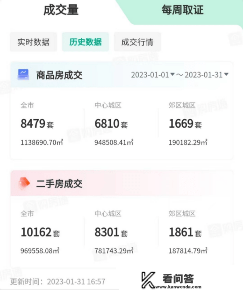 成都1月新房价格累计涨幅全国首位，一售楼部将10处洽商桌椅增至17处