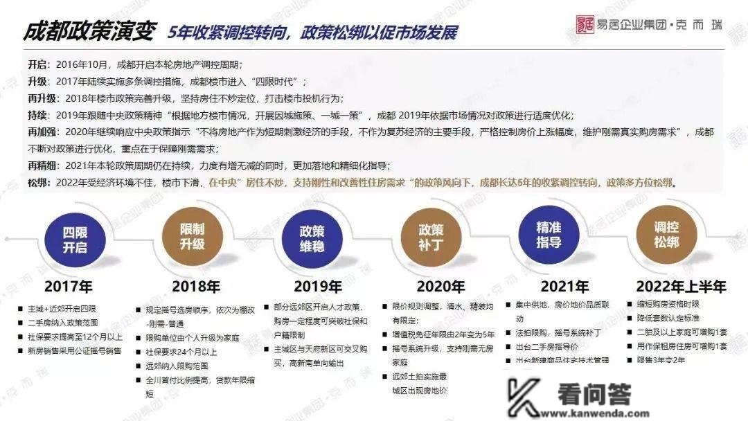 2023年，成都楼市会更好吗？