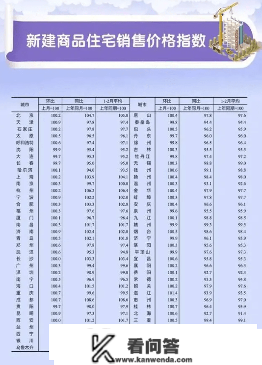 70城楼市数据出台，成都房价大战8%以上，全国房价若何变？