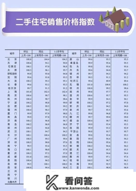 70城楼市数据出台，成都房价大战8%以上，全国房价若何变？