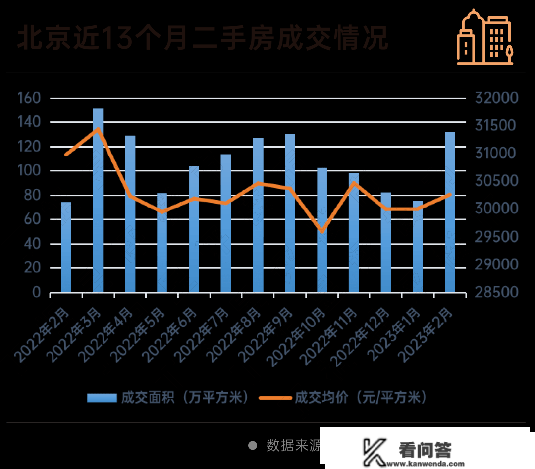 二手房市场回温