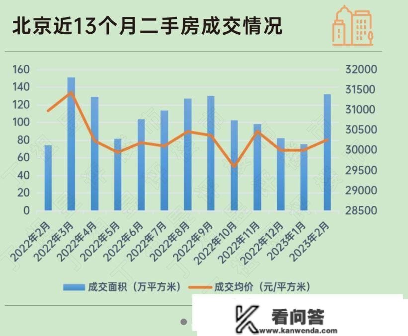 丁祖昱：多地二手房市场回温，北京、上海走量不涨价