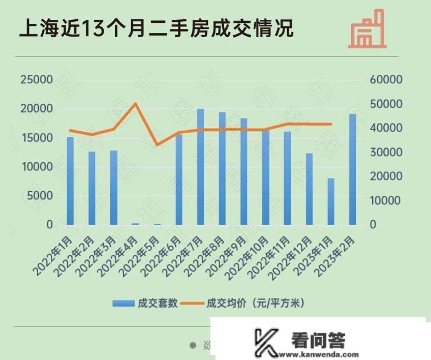 丁祖昱：多地二手房市场回温，北京、上海走量不涨价