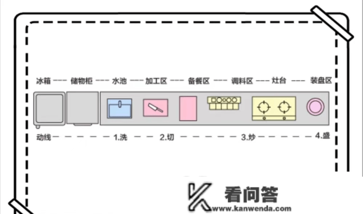 那才是准确的厨房拆修，掌握14条人道化设想，让做饭愈加得心应手