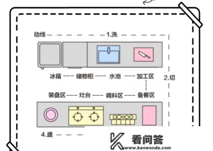 那才是准确的厨房拆修，掌握14条人道化设想，让做饭愈加得心应手